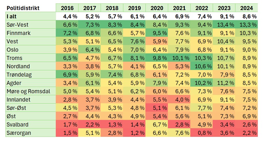 Henlagt på grunn av tvil om strafferettslig tilregnelighet og nye tall fra&nbsp;2024